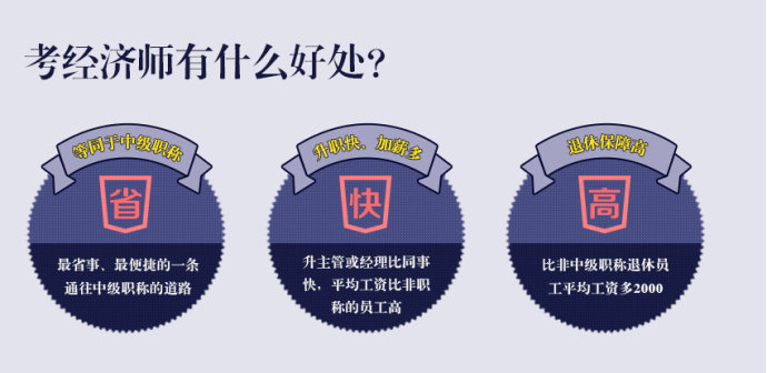 經(jīng)濟(jì)師培訓(xùn)班 