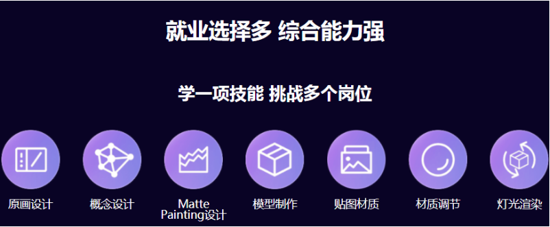 北京大興五大游戲原畫(huà)設(shè)計(jì)培訓(xùn)機(jī)構(gòu)