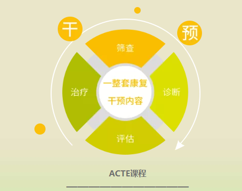 各種功能障礙兒童-ACTE課程
