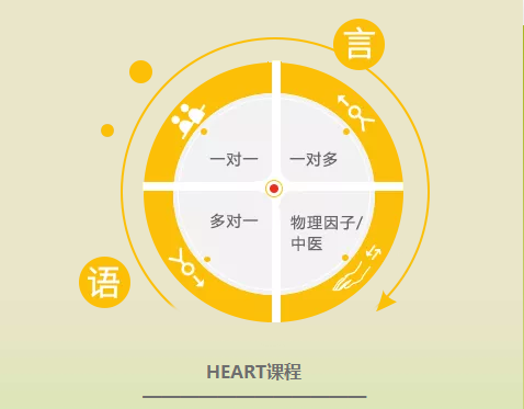 芒果兒童全人康復HRT-HEART治療課程