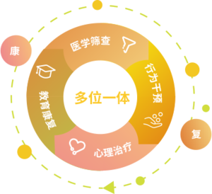 6-12歲兒童ADHD課程
