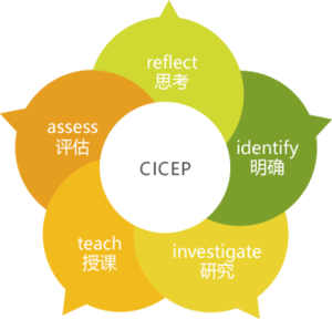 CICEP康復(fù)課程