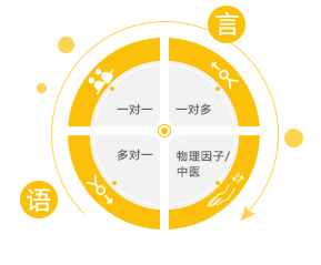 兒童HEART課程