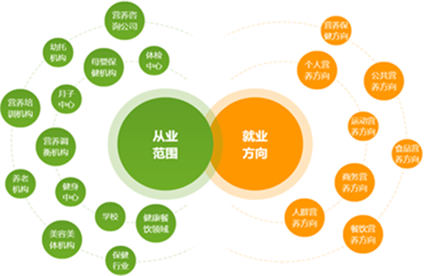精選2023年我國(guó)十大公共營(yíng)養(yǎng)師考證培訓(xùn)機(jī)構(gòu)排名