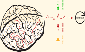 兒童專注力心理輔導(dǎo)課程